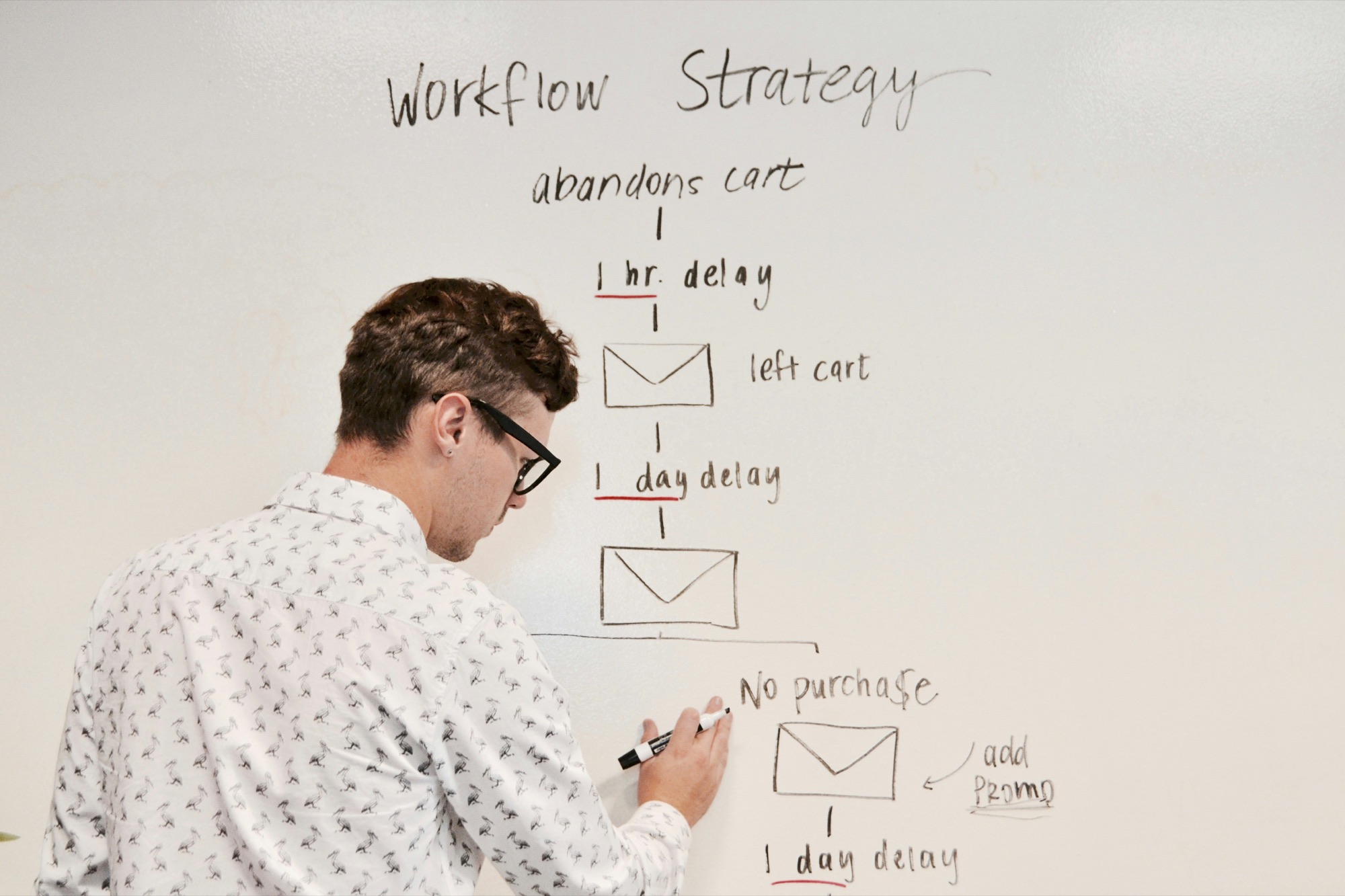 Hand-drawn workflow diagram on a whiteboard, timed email sequence